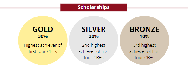 Different scholarship levels