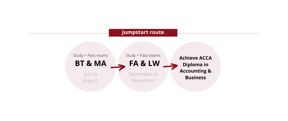 Jumpstart route steps